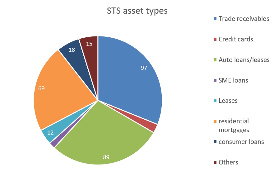 Asset types