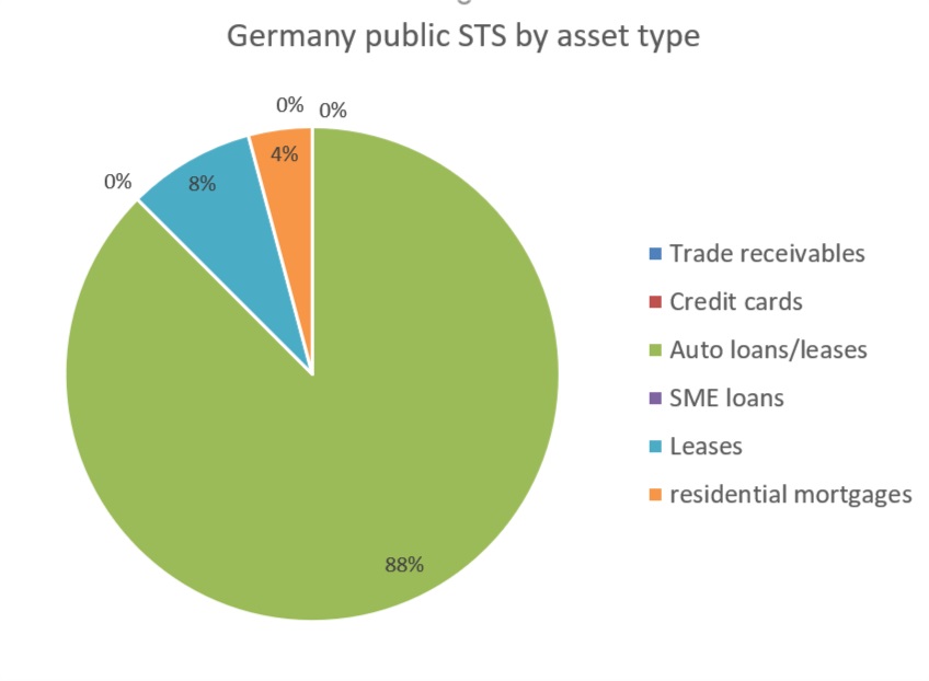 Germany public asset types