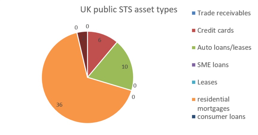 UK public asset types