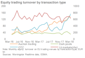 equity-trading-turnover