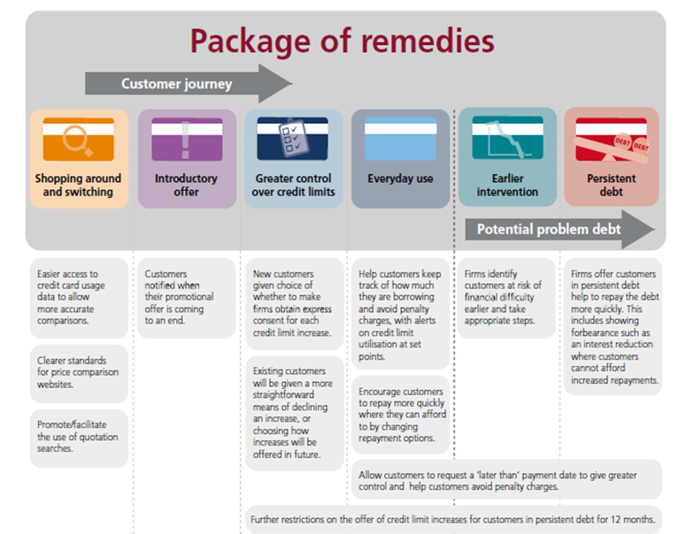 Package of remedies